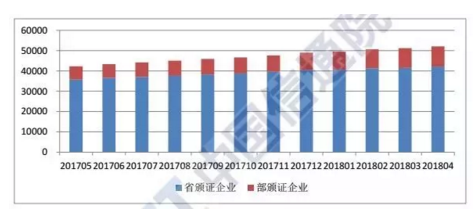 中国信通院发布截至4月份国内增值电信业务许可情况分析报告