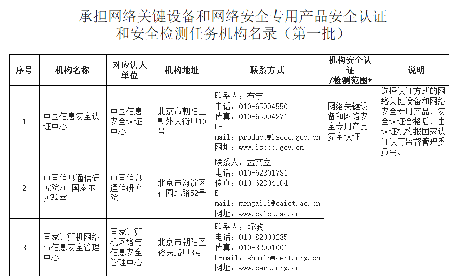 中国国家认证认可监督管理委员会公告