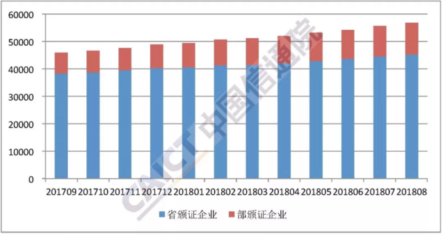 2018年8月国内增值电信业务许可情况：本期重点介绍互联网数据中心业务