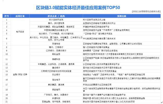 数字经济和数权世界到来 区块链3.0共识发布