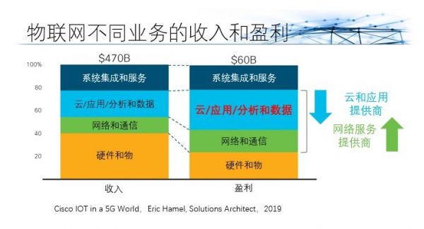 中国广电在5G网络建设 要同步建设物联网