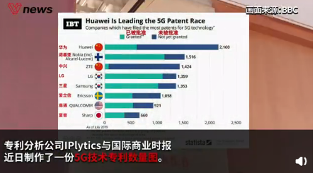 华为 中兴进入前三 5G技术专利数量排名揭晓