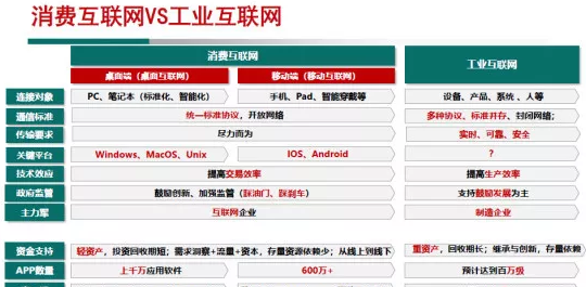 工业互联网平台建设的出发点、切入点和着力点