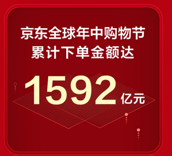 京东与谷歌合作 未来下单2天内可送货到全球
