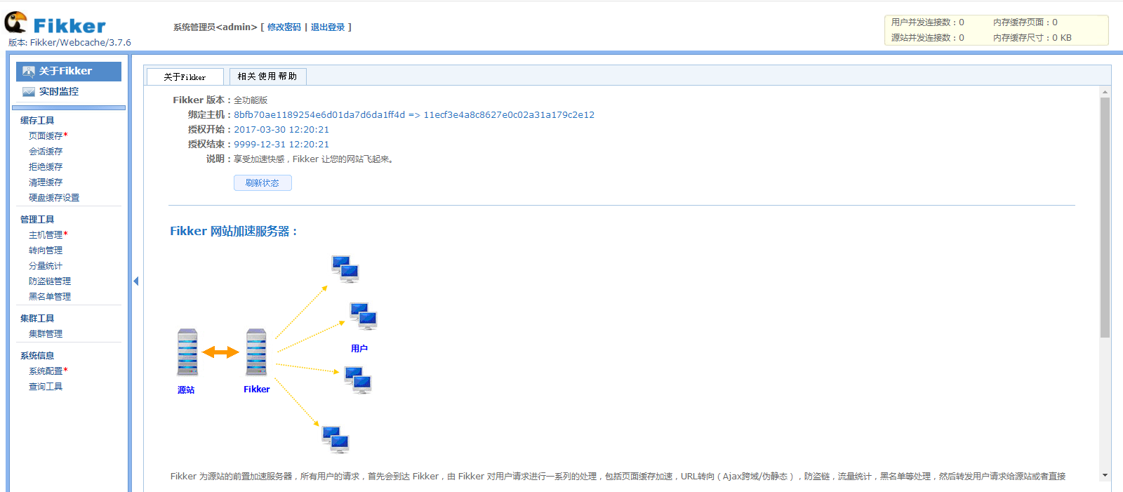 FIKKERD-3.7.6-LINUX-X86-64 全功能破解版