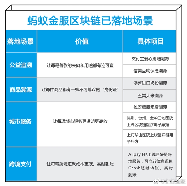 在家坐等送药上门 支付宝推全国首个区块链电子处方