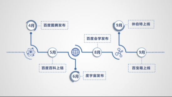  《百度区块链白皮书V1.0》发布 百度已落地信息溯源等六大应用