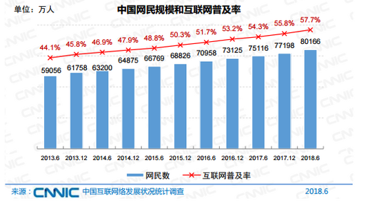 外媒眼中看中国互联网成长的“大数据”