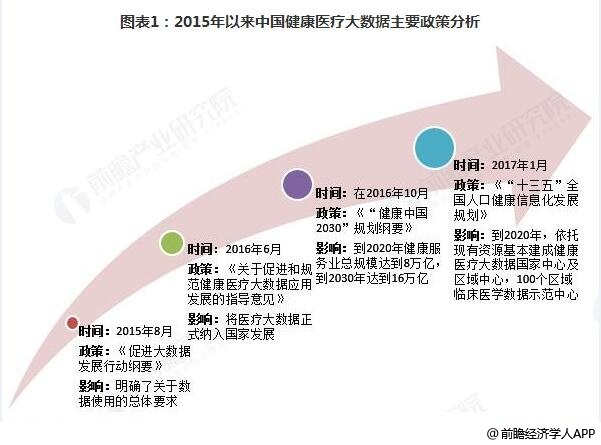 医疗大数据行业分析： 三大利好因素迎来广阔发展前景