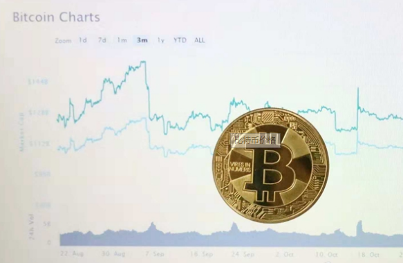 比特币价格持续上涨，攀升近4000美元