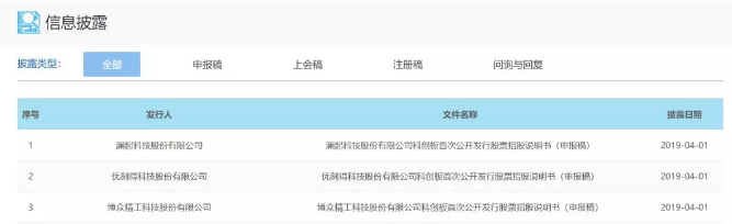UCloud 融资47.48亿 科创板上市申请获受理
