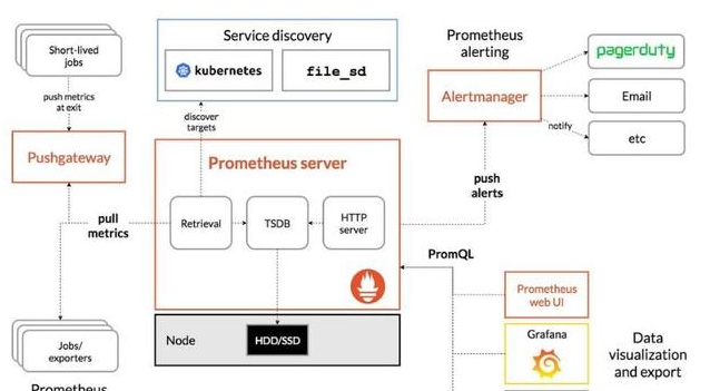基于docker部署prometheus+grafana监控系统