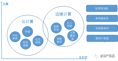 边缘计算 5G和数据中心 的关系
