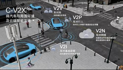 信通院 MEC与C-V2X融合应用场景白皮书（附下载）