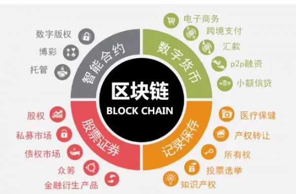 5G和6G网络应用将引入区块链技术