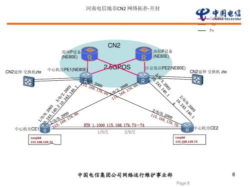 什么是电信cn2线路 什么是电信163线路