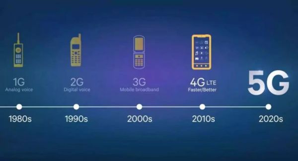 统一标准 多方融合 全球5G开放大势不可阻挡