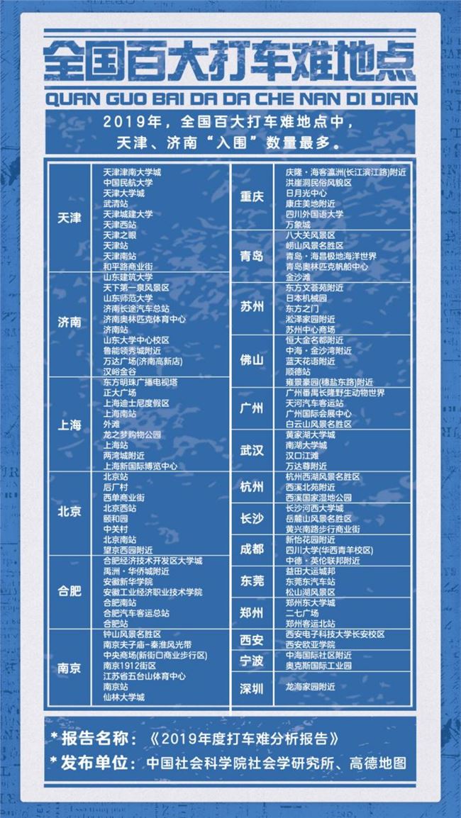 学校和住宅区周边占比最高 全国百大打车难地点发布